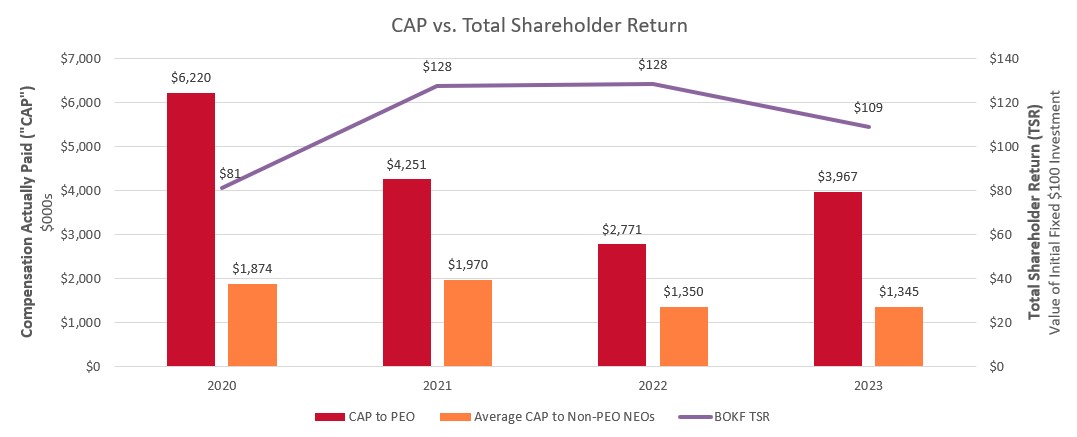 CAP vs Total Shareholder Return.jpg